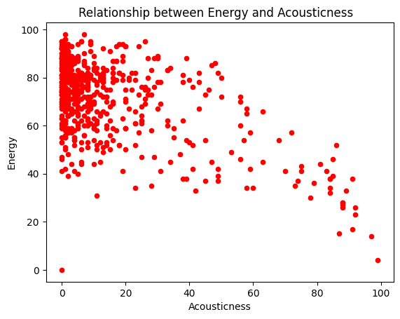 _images/Ch12-2_Analysis_Top_Spotify_songs_from_2010_2019_v01_27_1.png