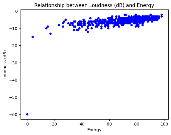 _images/Ch12-2_Analysis_Top_Spotify_songs_from_2010_2019_v01_27_2.png