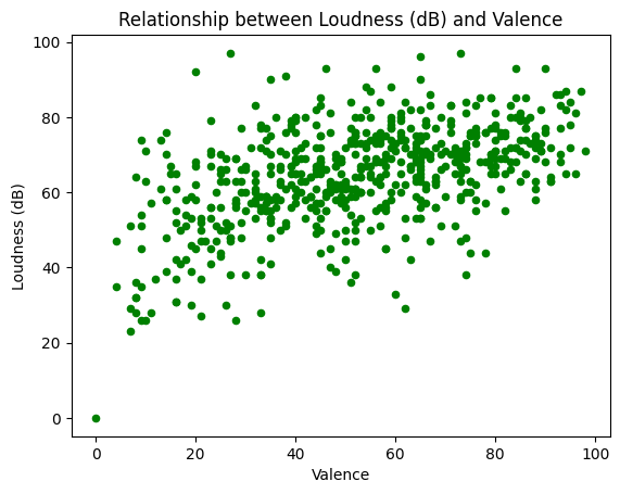 _images/Ch12-2_Analysis_Top_Spotify_songs_from_2010_2019_v01_27_3.png