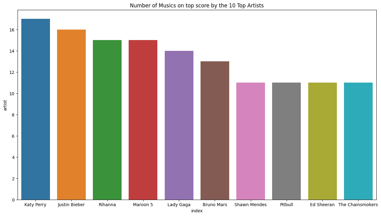 _images/Ch12-2_Analysis_Top_Spotify_songs_from_2010_2019_v01_33_1.png