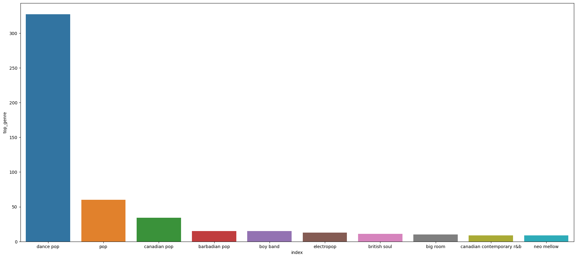 _images/Ch12-2_Analysis_Top_Spotify_songs_from_2010_2019_v01_46_1.png