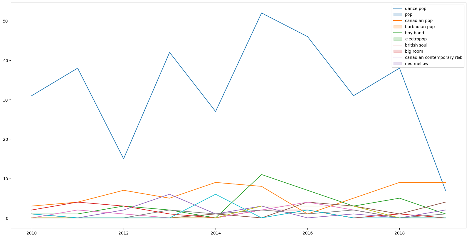 _images/Ch12-2_Analysis_Top_Spotify_songs_from_2010_2019_v01_47_2.png